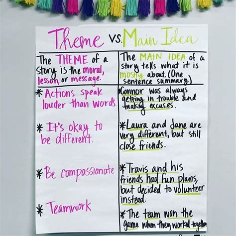 How to Write an Analysis of Theme – Teaching College English.